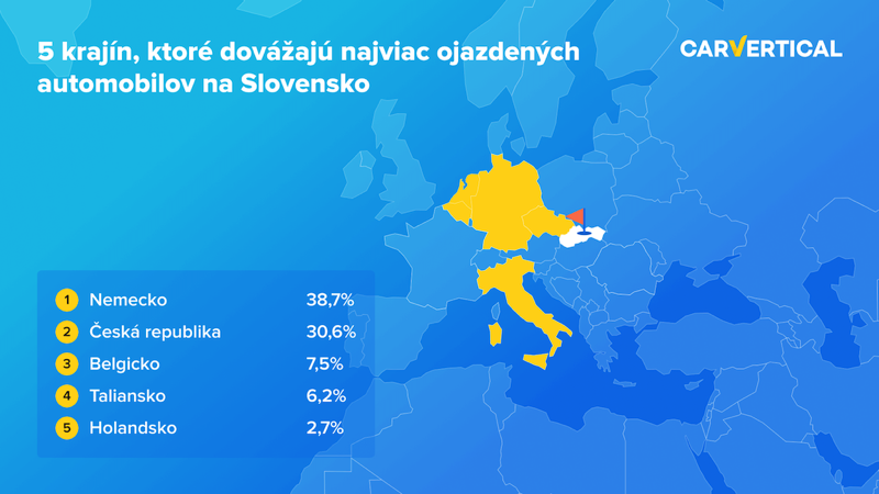 odkiaľ nakupujeme jazdené autá